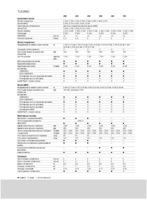 Sklízecí mlátičky Claas Tucano 330