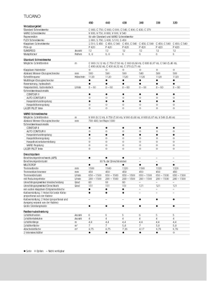 Sklízecí mlátičky Claas Tucano 330