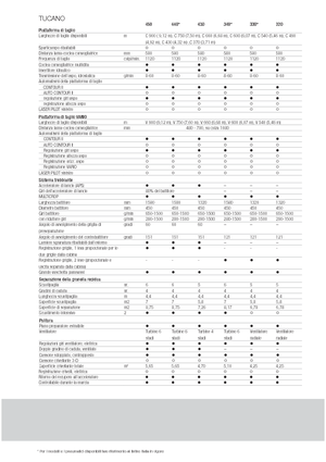 Sklízecí mlátičky Claas Tucano 330