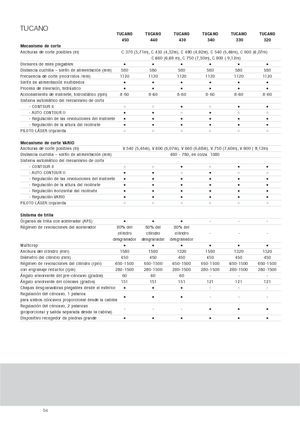 Sklízecí mlátičky Claas Tucano 330