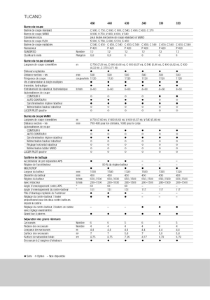 Sklízecí mlátičky Claas Tucano 330