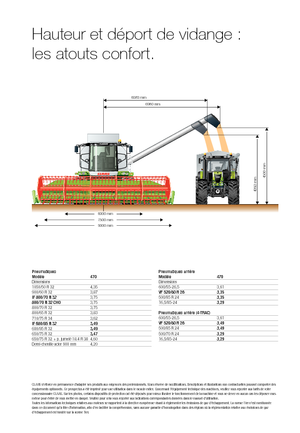 Sklízecí mlátičky Claas Tucano 470