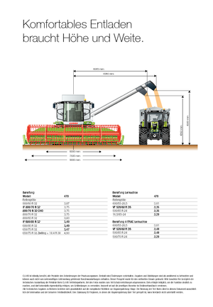 Sklízecí mlátičky Claas Tucano 470