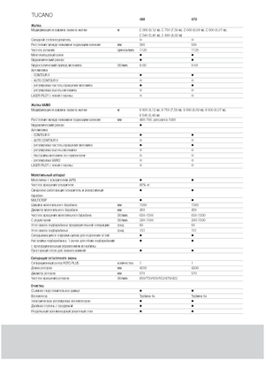 Sklízecí mlátičky Claas Tucano 480