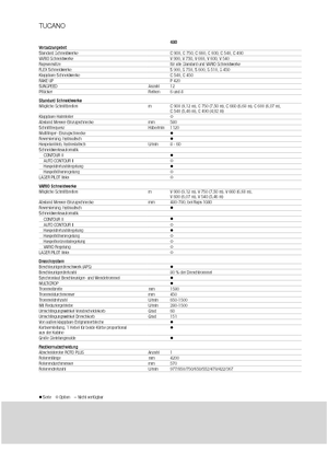 Sklízecí mlátičky Claas Tucano 480