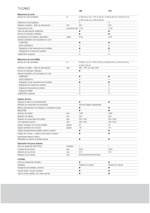 Sklízecí mlátičky Claas Tucano 480