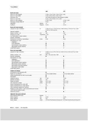 Sklízecí mlátičky Claas Tucano 480