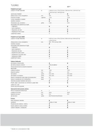 Sklízecí mlátičky Claas Tucano 480