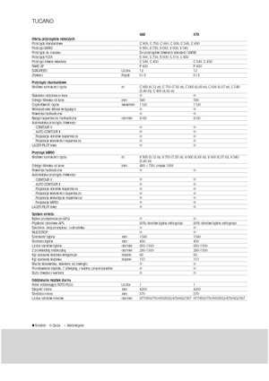 Sklízecí mlátičky Claas Tucano 480