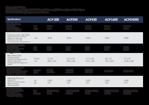 Vibrační desky montovatelné Arrowhead ACP 550