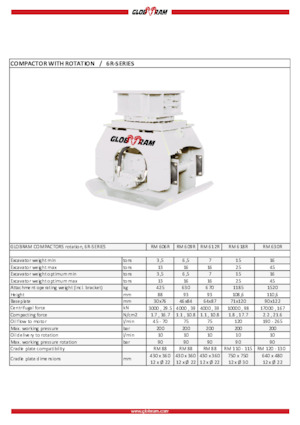 Vibrační desky montovatelné Globram RM 618R