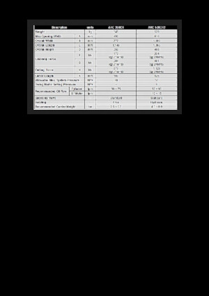 Demoliční drtiče All-Kor AKC 500CH2