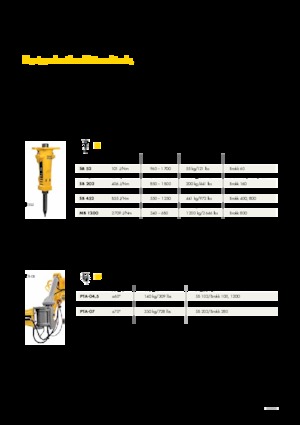 Demoliční drtiče Brokk CC520