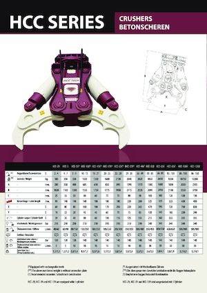 Demoliční drtiče Hydra Ram HCC 3