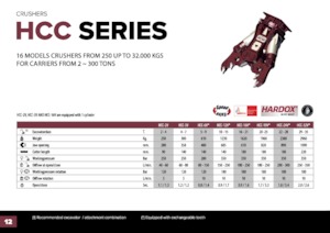 Demoliční drtiče Hydra Ram HCC-42V*