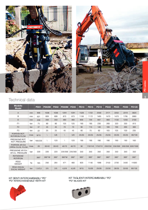 Demoliční drtiče VTN PD 19