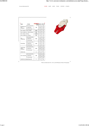 Multifunkční drtící nůžky Globram RM330