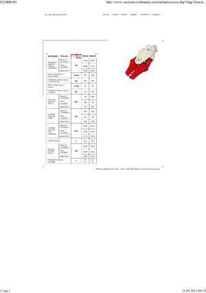 Multifunkční drtící nůžky Globram RM330