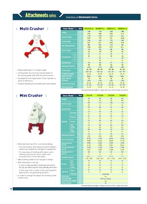 Multifunkční drtící nůžky Komac TRIS 22 CHR-II