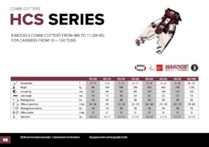 Demoliční nůžky Hydra Ram HCS-38U