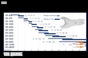 Nůžky na ocelový šrot FRD VR90ER