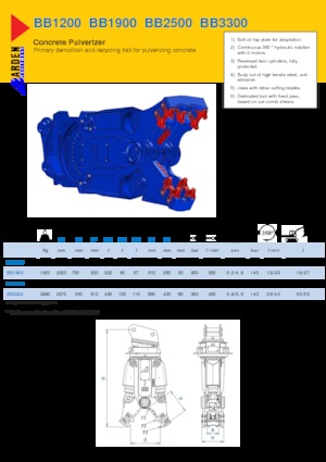 Pulverizátory Arden BB3300