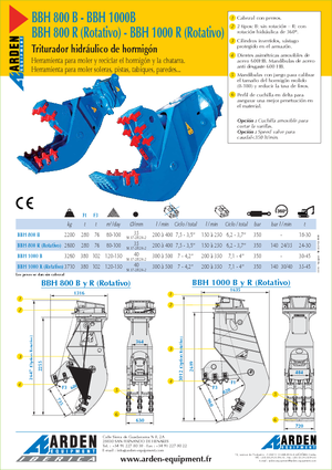 Pulverizátory Arden BBH800R