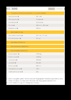 Pulverizátory Epiroc CC 3100 P
