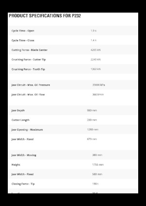 Pulverizátory Caterpillar P232