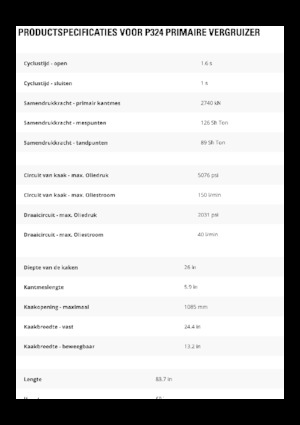 Pulverizátory Caterpillar P324