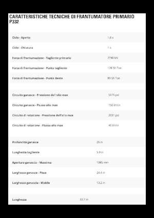 Pulverizátory Caterpillar P332