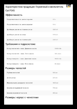 Pulverizátory Caterpillar P345