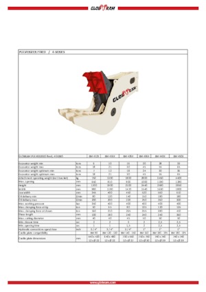 Pulverizátory Globram RM 436X