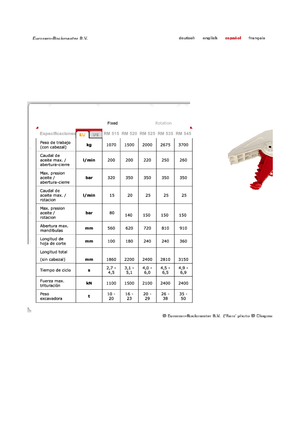 Pulverizátory Globram RM515
