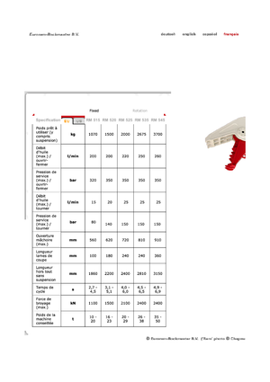 Pulverizátory Globram RM515