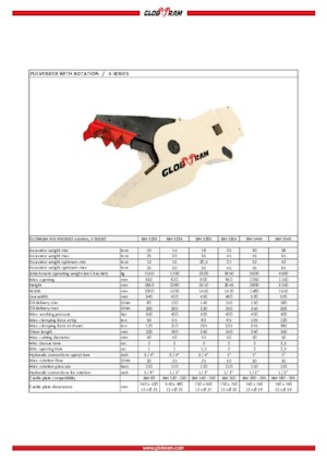 Pulverizátory Globram RM 528X