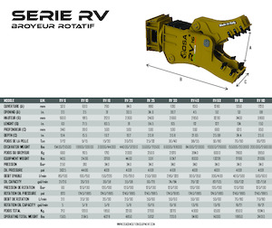 Pulverizátory OSA Demolition Equipment RV 80 