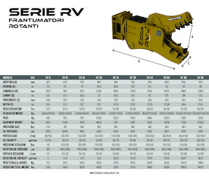 Pulverizátory OSA Demolition Equipment RV 110 