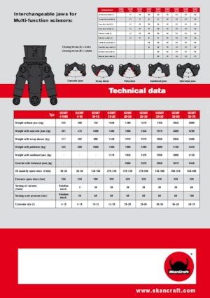 Multifunkční drtící nůžky SkanCraft SCMT4-10