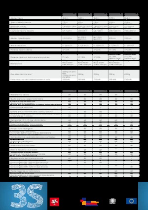 Pásové kloubové pracovní plošiny Kato Imer Lem 3300 PLUS