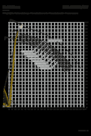 Pásové jeřáby s příhradovým výložníkem Liebherr LR 1700-1.0