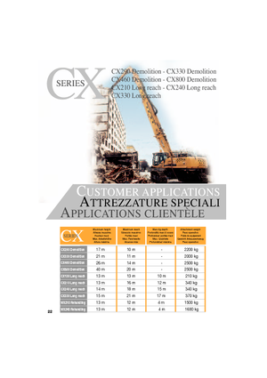 Pásová rypadla Case CX 330 NLC