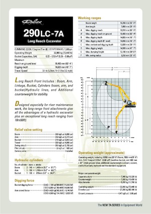 Pásová rypadla Hyundai R 290 LC 7A
