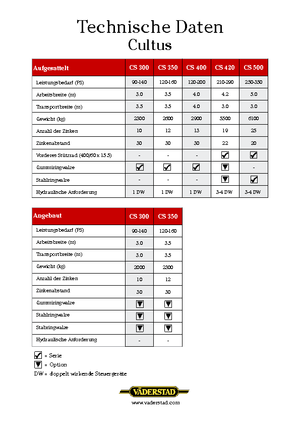Radličkové podmítače Väderstad Cultus 300