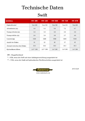 Radličkové podmítače Väderstad Swift 720