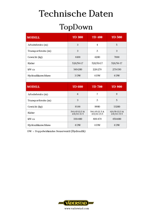 Radličkové podmítače Väderstad TopDown 300