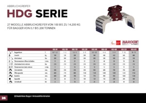 Demoliční drapáky Hydra Ram HDG-1500R 