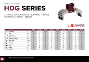 Demoliční drapáky Hydra Ram HDG-1500R 