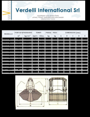 Demoliční drapáky Verdelli M.I.-V. 4/2000