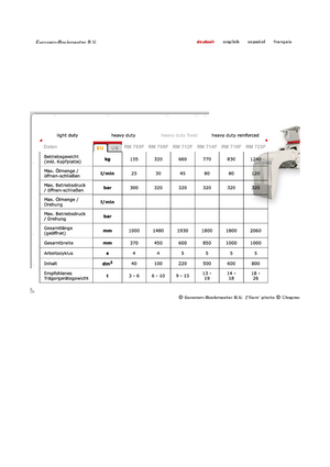 Demoliční drapáky Globram RM 714 F